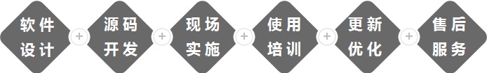 网站设计及制作流程